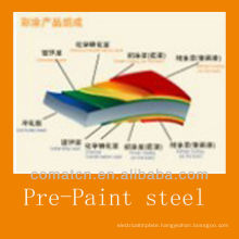 Pre-Painted Galvanized Steel COILs production,